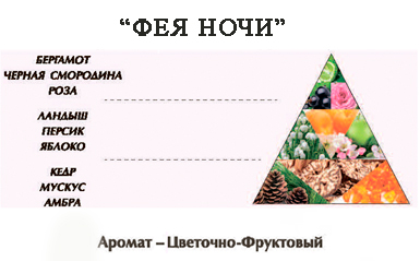 фото новинок Новой Зари